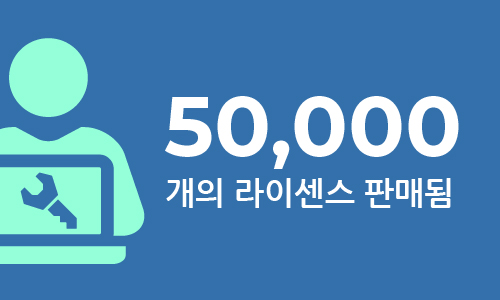 Sales Milestone | 50,000 Licenses Sold