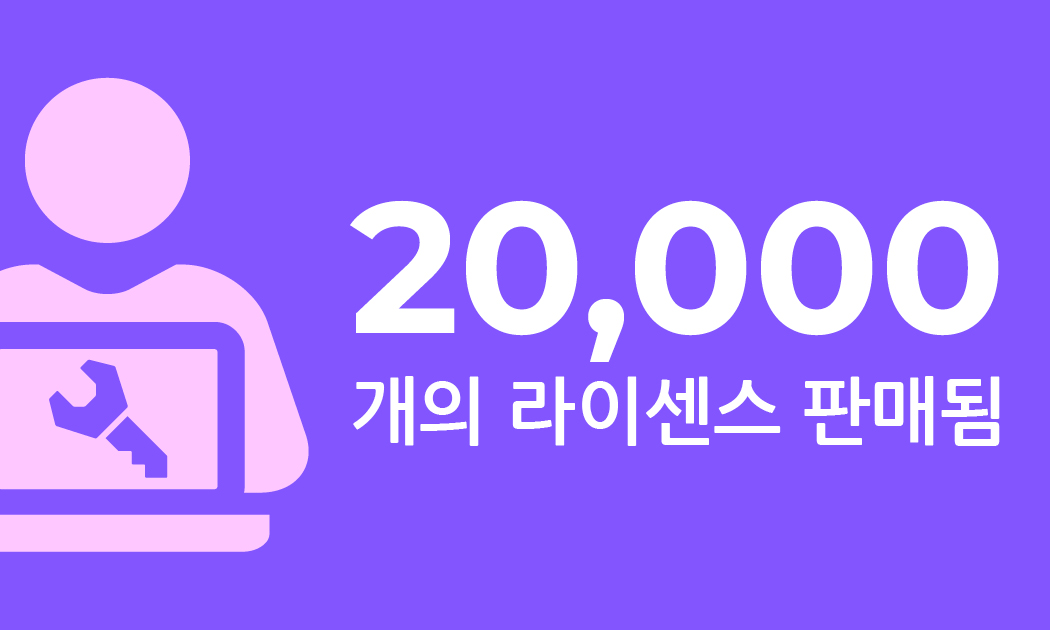 Sales Milestone: 20,000 Licenses Sold