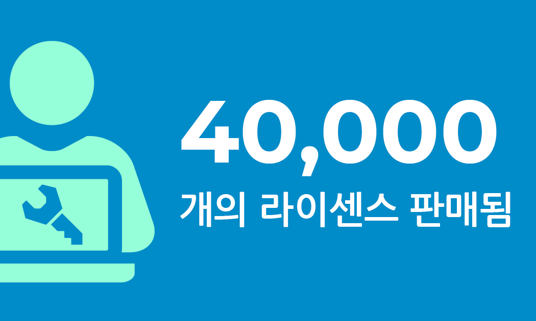 Sales Milestone| 40,000 Licenses Sold