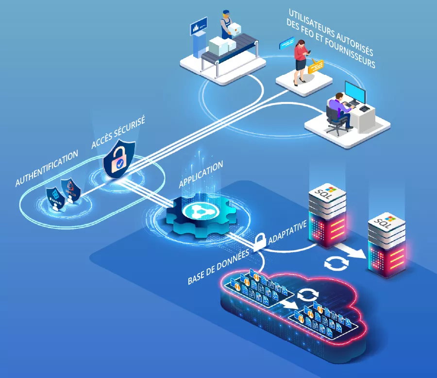 Diagramme d’un serveur connecté à PolyWorks|DataLoop 2025 gérant l’accès et le stockage des fichiers de données de mesure 3D.
