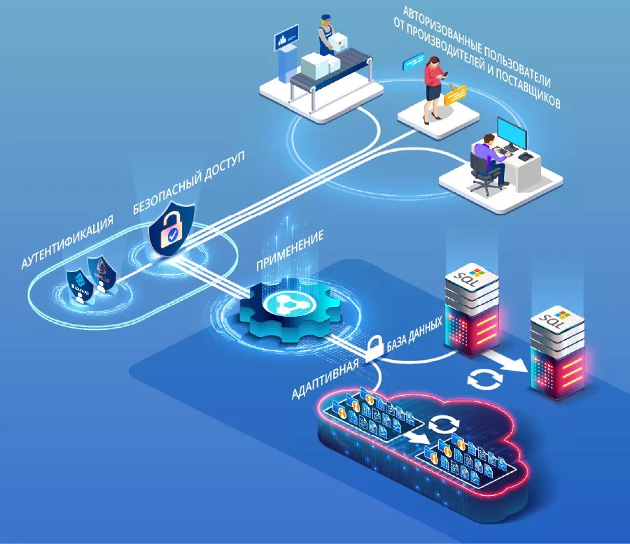 Схема сервера, подключенного к PolyWorks|DataLoop 2025, который управляет доступом к файлам данных 3D-измерений и их хранением.