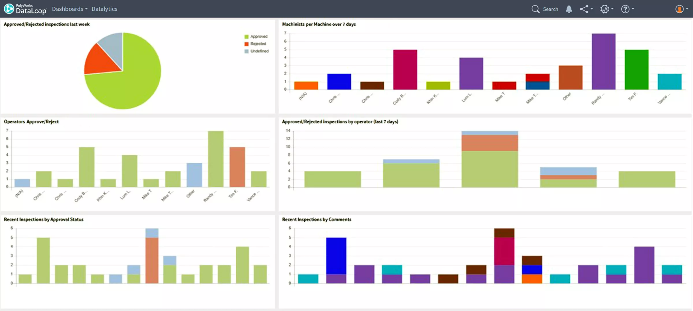 A customized report with color-coded quality insights displayed in PolyWorks|DataLoop. 